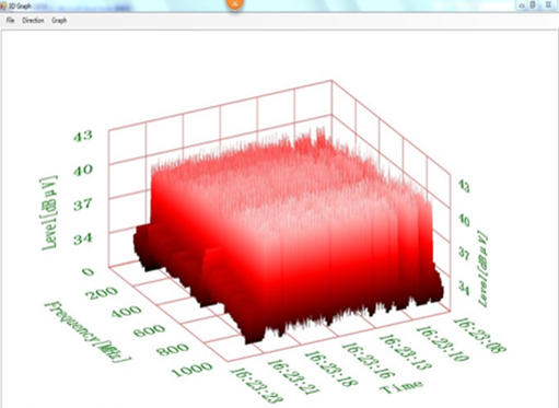 7-4通用类电子产品电磁兼容测试解决方案