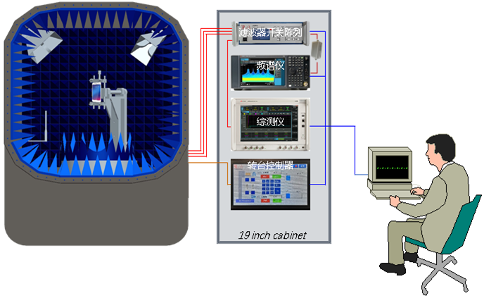 6-Wireless预测试解决方案2