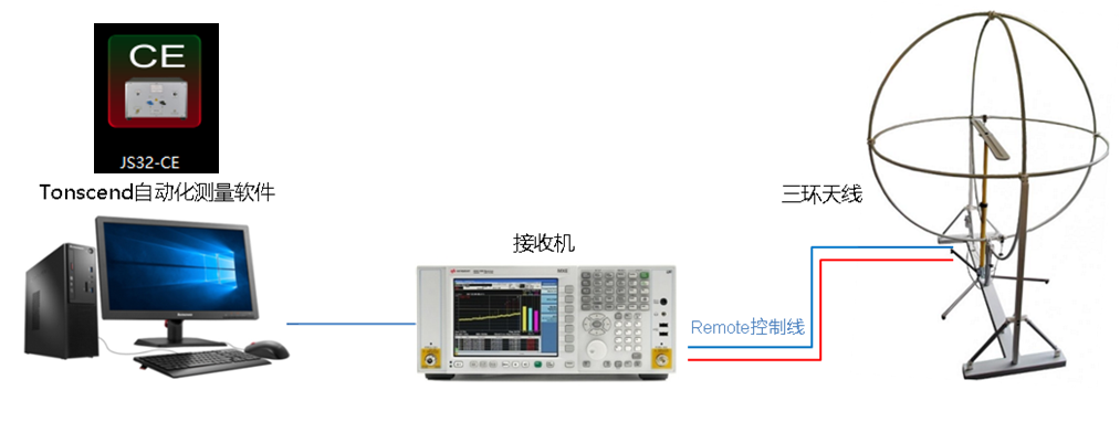 3-4低频磁场辐射测试系统