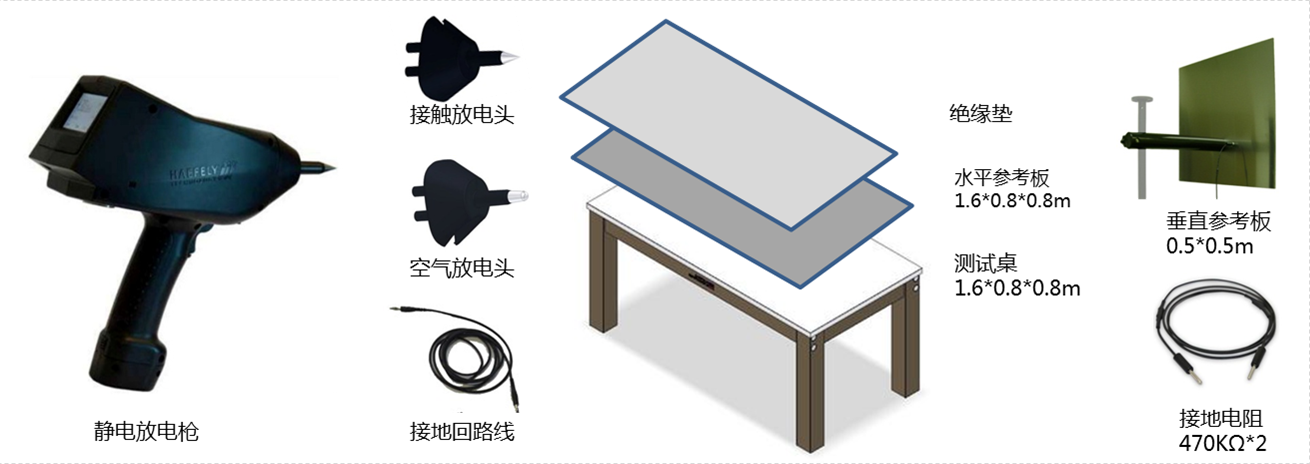 3-6静电放电测试系统