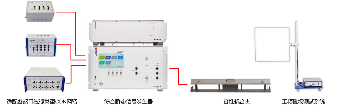 3-10多功能瞬态抗扰度测试系统